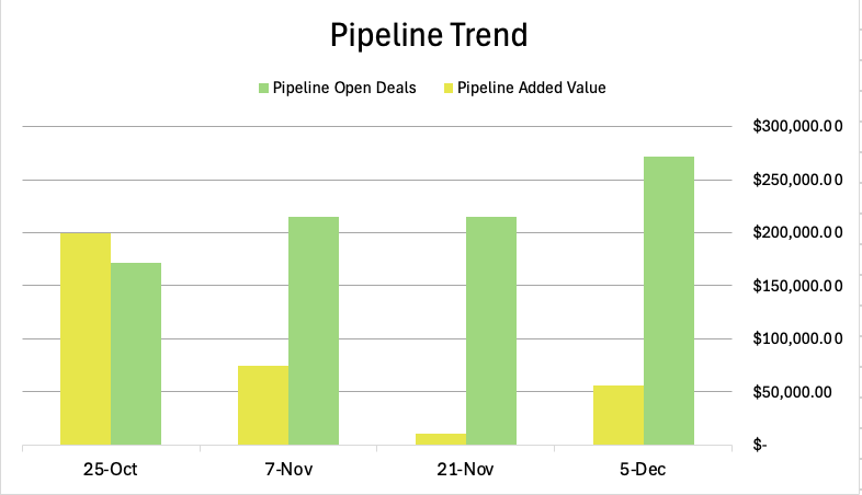 Pipeline Trend - Appenin