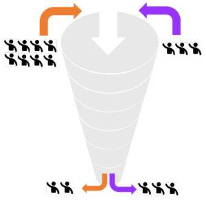 Report Funnel